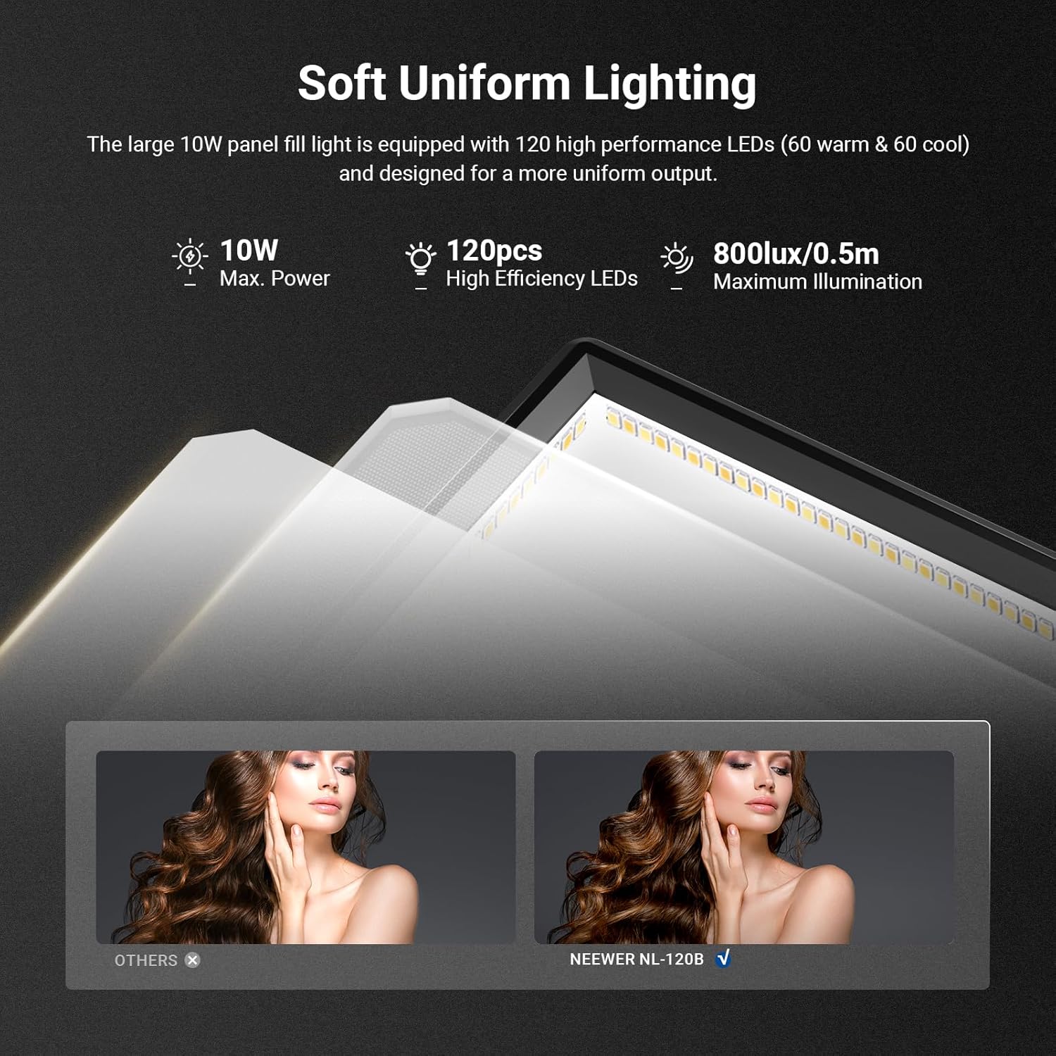 لوحة إضاءة LED من NEEWER Basic - مراجعة Photography Lighting Basics وسعره