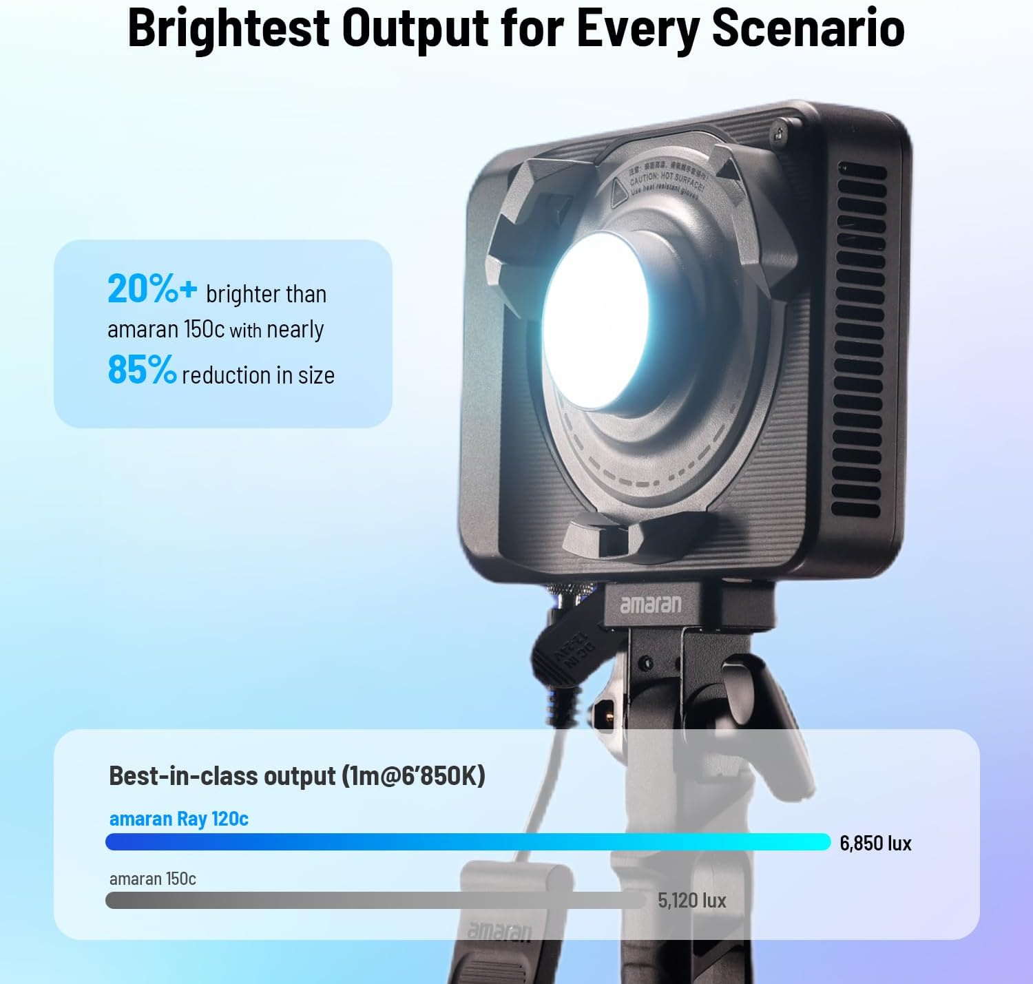 ضوء فيديو LED RGB بقوة 120 واط - مراجعة Photography Lighting Softbox وسعره
