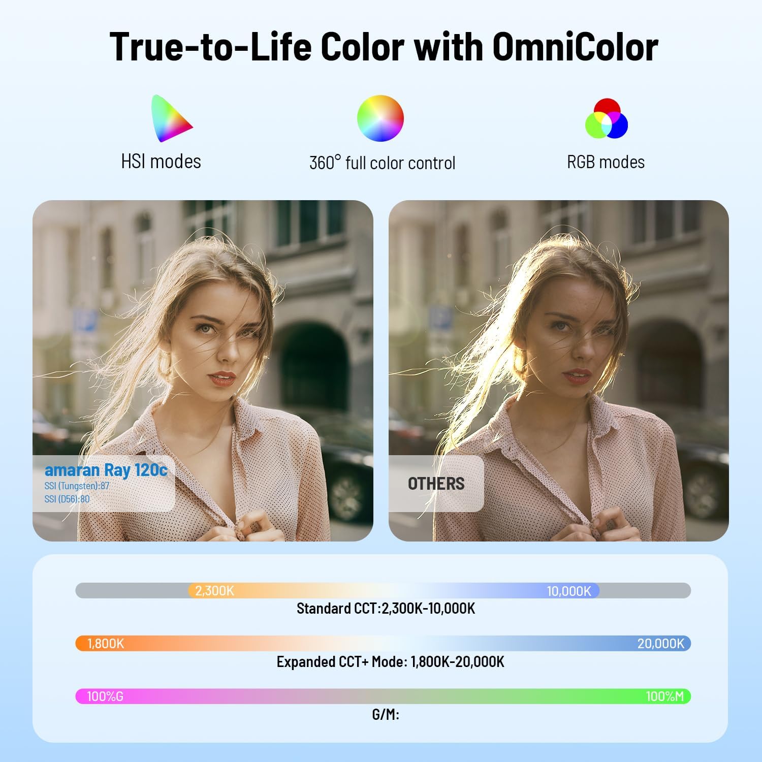 ضوء فيديو LED RGB بقوة 120 واط - مراجعة Photography Lighting Softbox وسعره