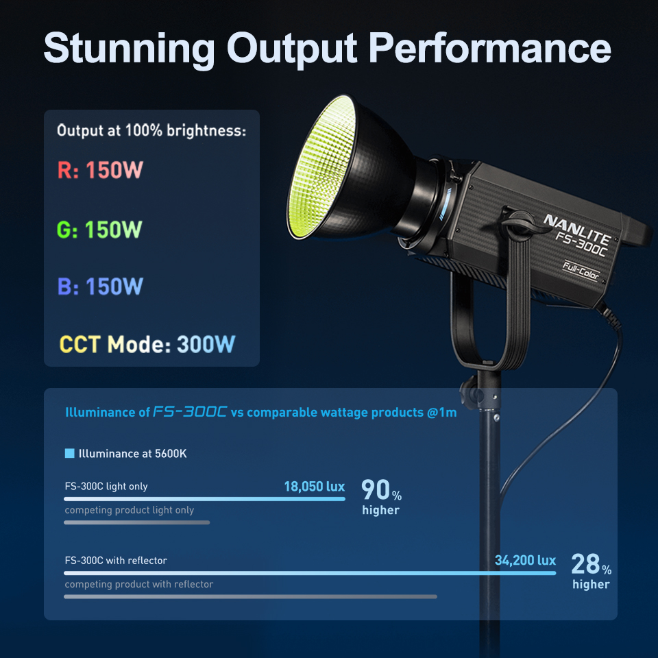 Nanlite FS-300C FS-300B ضوء ال - مراجعة Photography Lighting Styles وسعره